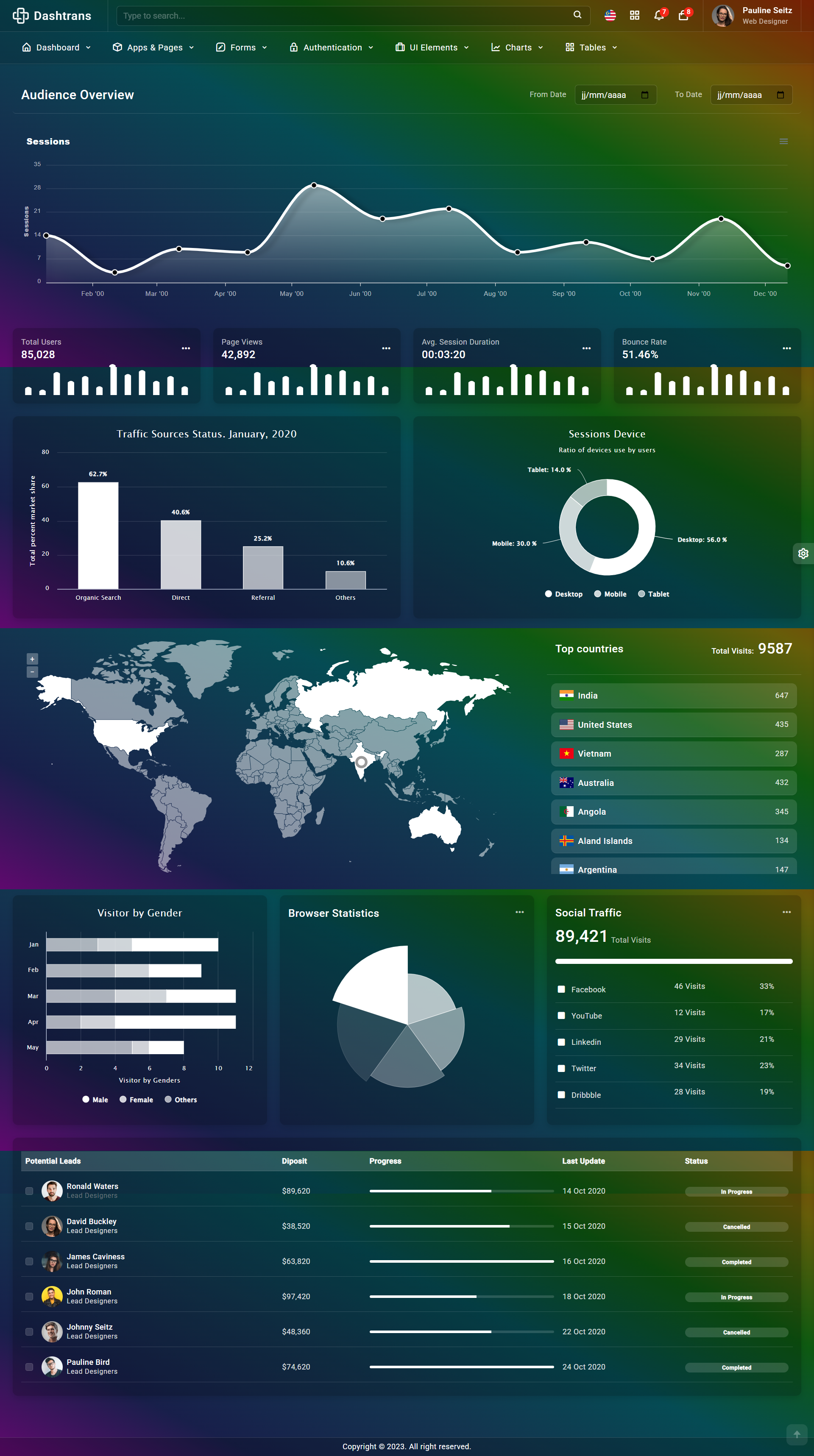 Dashtrans - Bootstrap5 Admin Dashboard Template