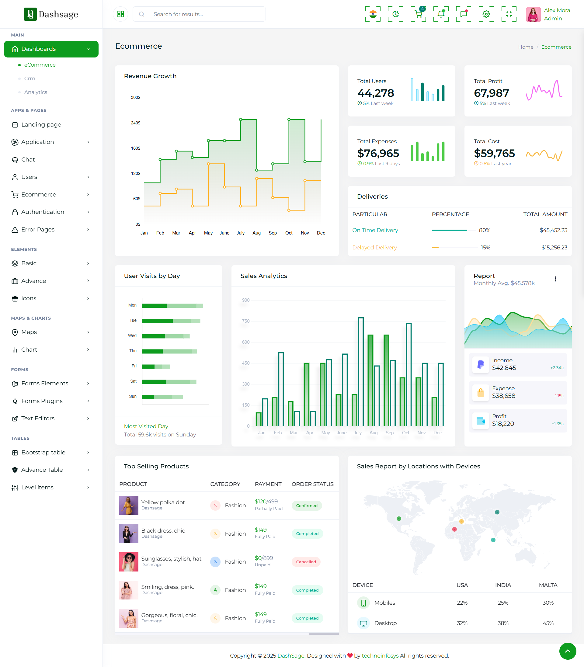 Dashsage – Bootstrap 5 Admin & Dashboard Template