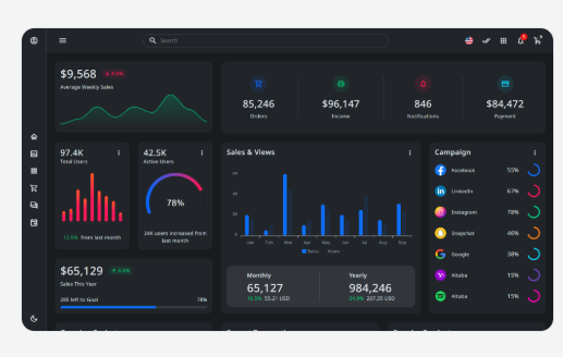 Metoxi - Bootstrap 5 Admin Dashboard Template