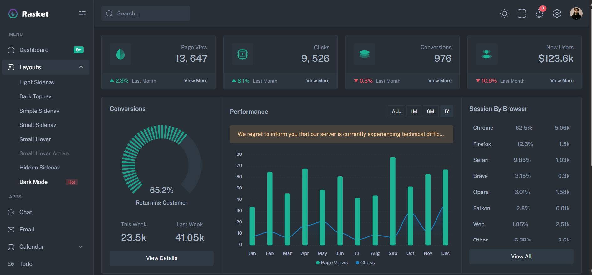 Rasket - PHP & Bootstrap Admin Dashboard Template